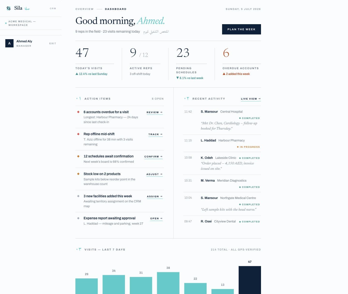 Sila manager dashboard showing live KPIs, schedules, and territory activity